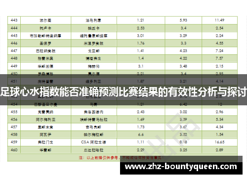 足球心水指数能否准确预测比赛结果的有效性分析与探讨