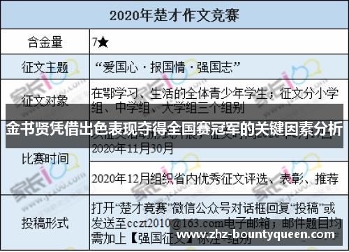 金书贤凭借出色表现夺得全国赛冠军的关键因素分析 金书贤凭借出色表现夺得全国赛冠军的关键因素分析