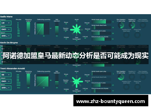 阿诺德加盟皇马最新动态分析是否可能成为现实 阿诺德加盟皇马最新动态分析是否可能成为现实