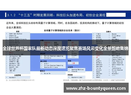 全球世界杯国家队最新动态深度速览聚焦赛场风云变化全景前瞻集锦 全球世界杯国家队最新动态深度速览聚焦赛场风云变化全景前瞻集锦