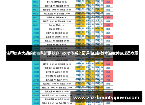 法甲焦点大战前瞻两队近期状态与攻防体系全面评估比拼战术深度关键球员表现 法甲焦点大战前瞻两队近期状态与攻防体系全面评估比拼战术深度关键球员表现